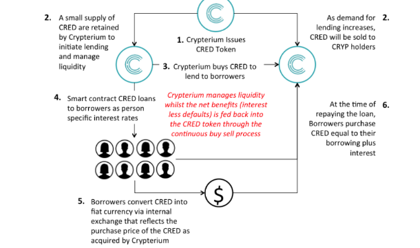 How to Cash Out Bitcoin & Other Cryptocurrencies to Fiat